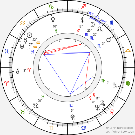 Shirley Yamaguchi birth chart, biography, wikipedia 2024, 2025