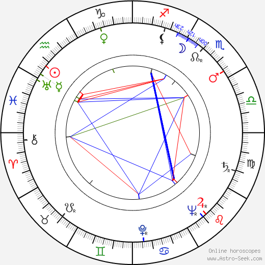 Shirley Yamaguchi birth chart, Shirley Yamaguchi astro natal horoscope, astrology