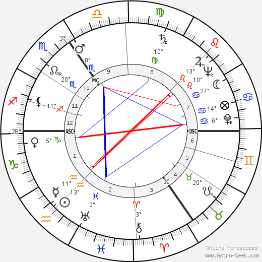 Stan Ockers birth chart, biography, wikipedia 2023, 2024