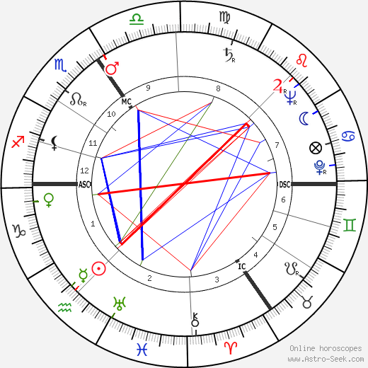 Stan Ockers birth chart, Stan Ockers astro natal horoscope, astrology