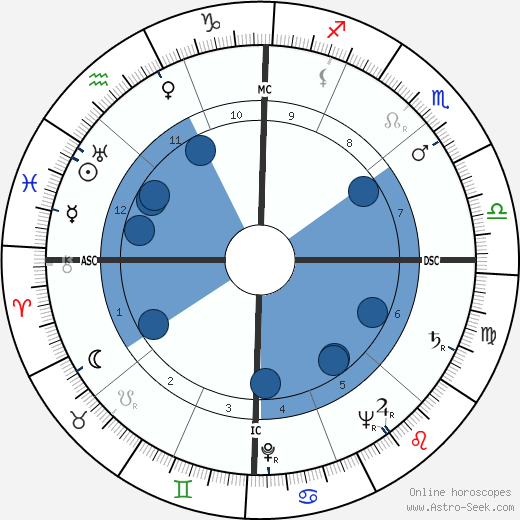 Thomas Francis Parkinson wikipedia, horoscope, astrology, instagram