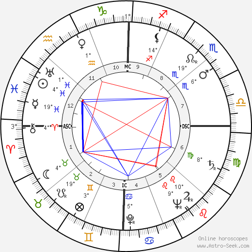 Thomas Francis Parkinson birth chart, biography, wikipedia 2024, 2025