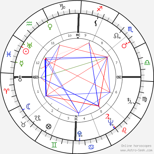 Thomas Francis Parkinson birth chart, Thomas Francis Parkinson astro natal horoscope, astrology