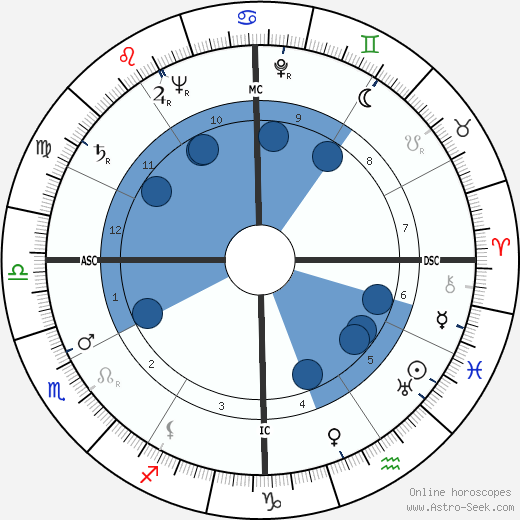 Tony Randall wikipedia, horoscope, astrology, instagram