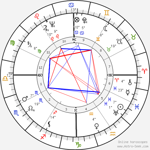 Tony Randall birth chart, biography, wikipedia 2023, 2024