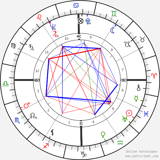 Tony Randall birth chart, Tony Randall astro natal horoscope, astrology