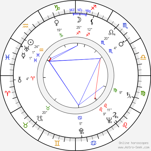 Trudy Marshall birth chart, biography, wikipedia 2024, 2025