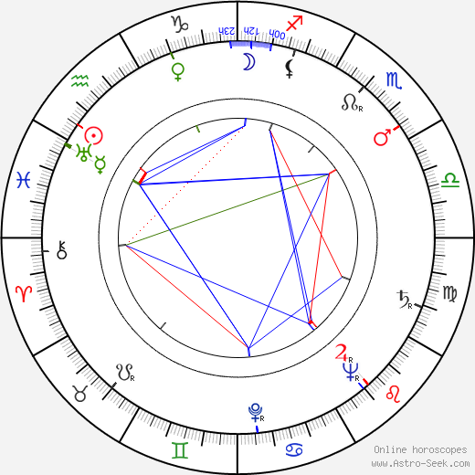 Trudy Marshall birth chart, Trudy Marshall astro natal horoscope, astrology