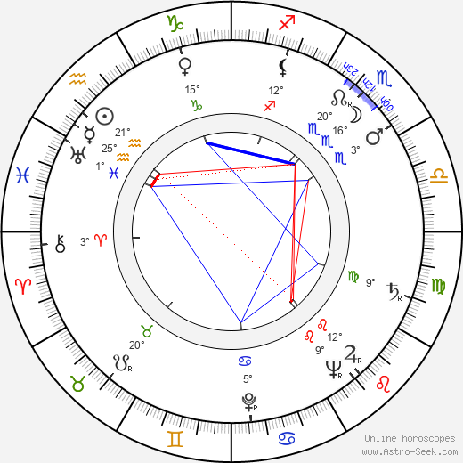 Ulf Tikkanen birth chart, biography, wikipedia 2024, 2025