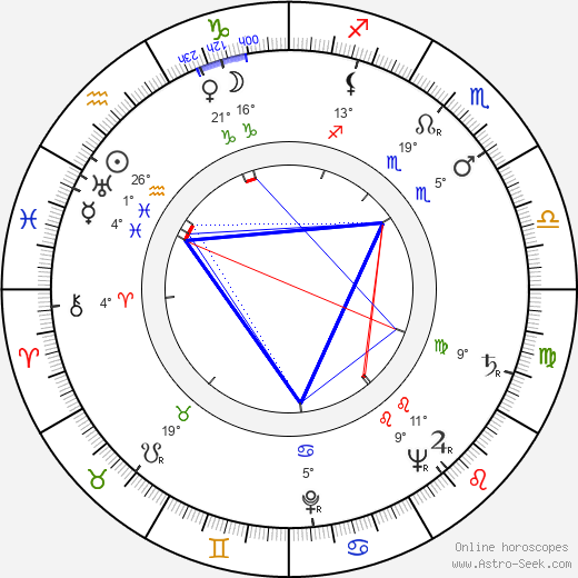 Vera Bergman birth chart, biography, wikipedia 2024, 2025