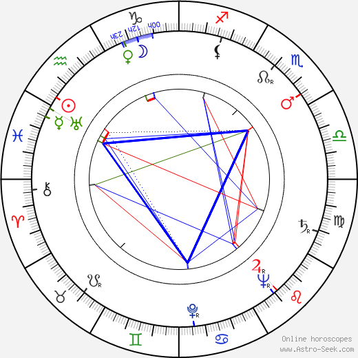 Vera Bergman birth chart, Vera Bergman astro natal horoscope, astrology