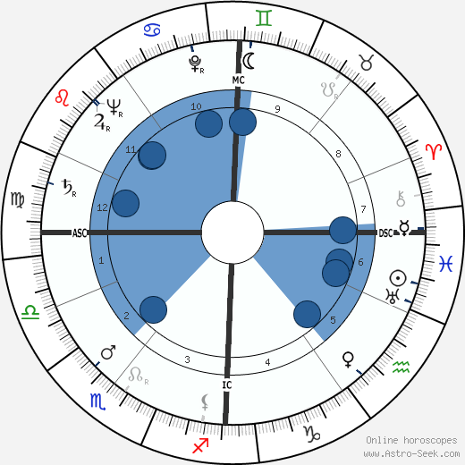 Walter Mattern wikipedia, horoscope, astrology, instagram