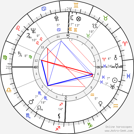 Walter Mattern birth chart, biography, wikipedia 2023, 2024