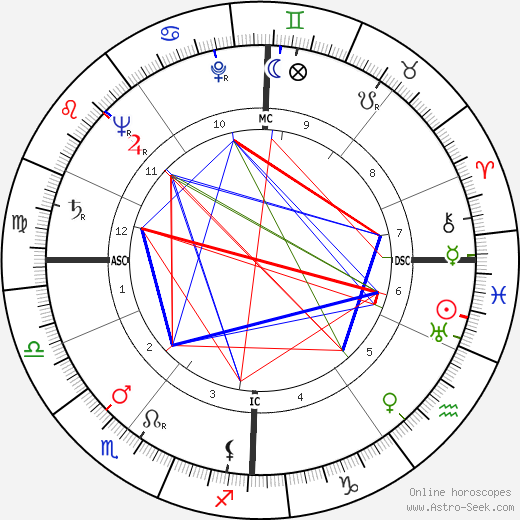 Walter Mattern birth chart, Walter Mattern astro natal horoscope, astrology