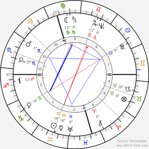 William Jovanovich birth chart, biography, wikipedia 2023, 2024