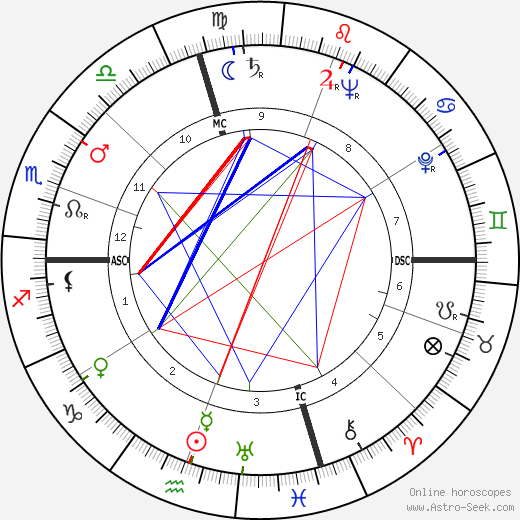 William Jovanovich birth chart, William Jovanovich astro natal horoscope, astrology