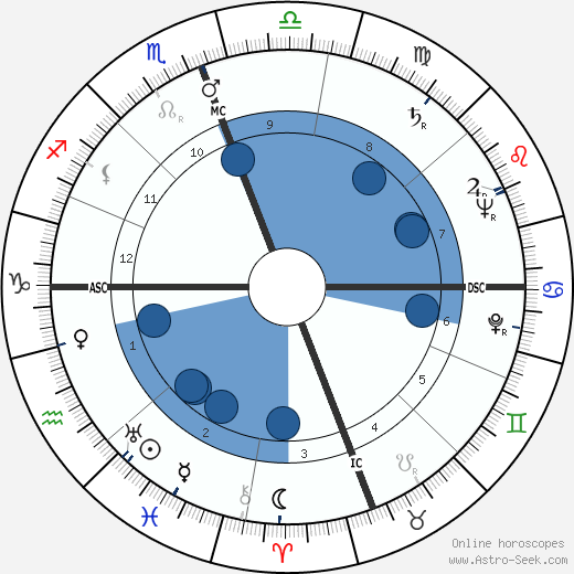 Youssef Ben Khedha wikipedia, biography, birth chart, instagram Youssef Ben Khedha wikipedia, horoscope, astrology, instagram