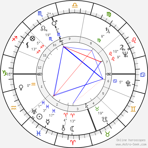 Youssef Ben Khedha birth chart, biography, wikipedia 2023, 2024