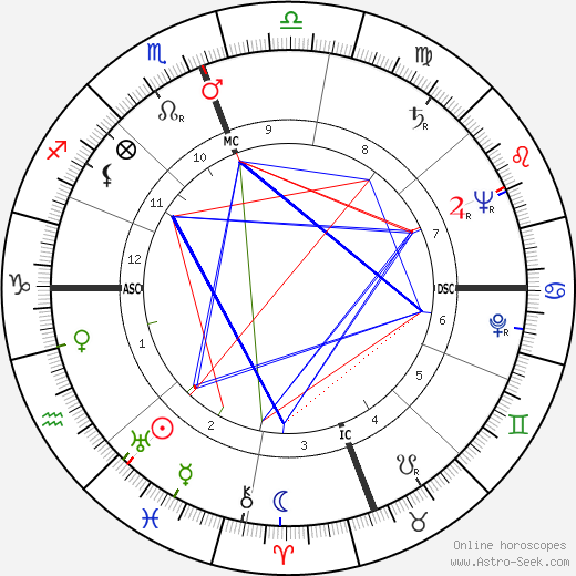 Youssef Ben Khedha birth chart, Youssef Ben Khedha astro natal horoscope, astrology