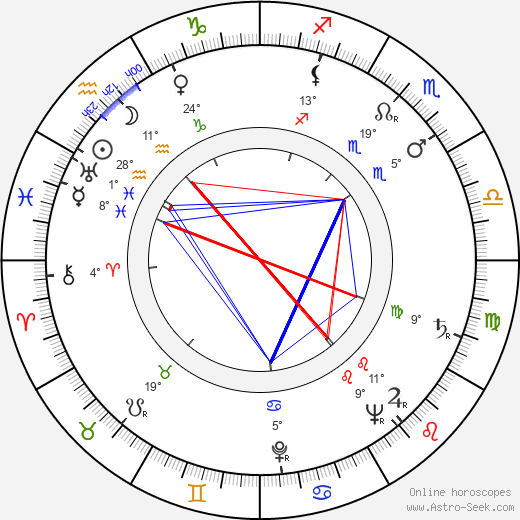 Zdenka Sulanová birth chart, biography, wikipedia 2023, 2024