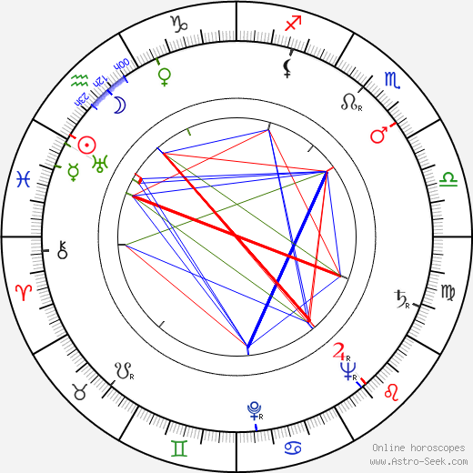 Zdenka Sulanová birth chart, Zdenka Sulanová astro natal horoscope, astrology