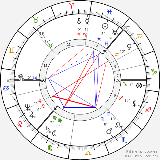 Alan MacNaughtan birth chart, biography, wikipedia 2024, 2025