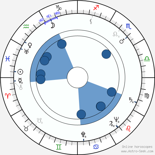 Aldo Nicolaj wikipedia, horoscope, astrology, instagram