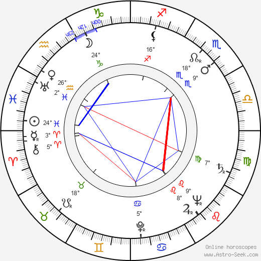 Aldo Nicolaj birth chart, biography, wikipedia 2024, 2025