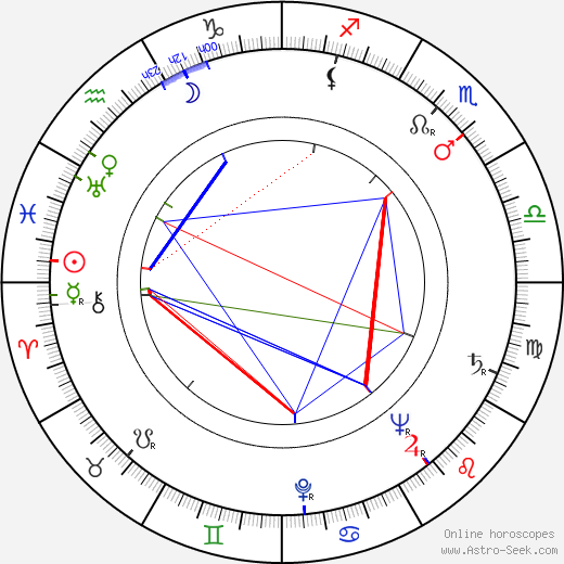 Aldo Nicolaj birth chart, Aldo Nicolaj astro natal horoscope, astrology