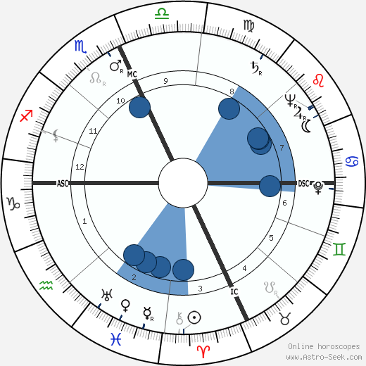 Alene Bertha Duerk wikipedia, biography, birth chart, instagram Alene Bertha Duerk wikipedia, horoscope, astrology, instagram