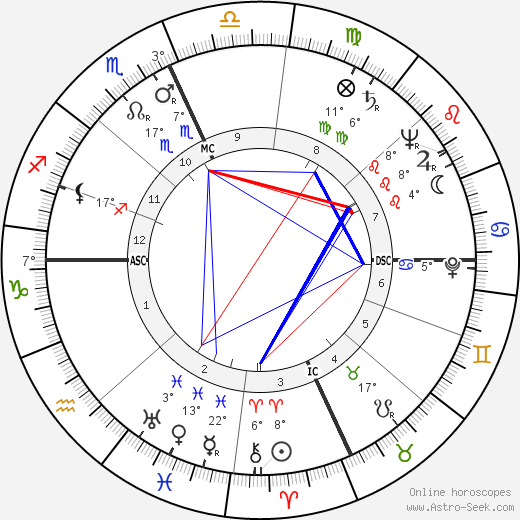 Alene Bertha Duerk birth chart, biography, wikipedia 2023, 2024