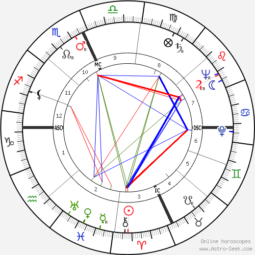 Alene Bertha Duerk birth chart, Alene Bertha Duerk astro natal horoscope, astrology