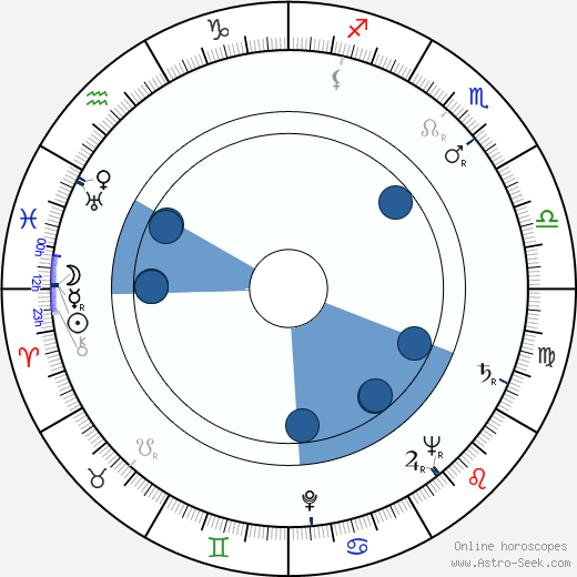 Andrée Chedid Oroscopo, astrologia, Segno, zodiac, Data di nascita, instagram