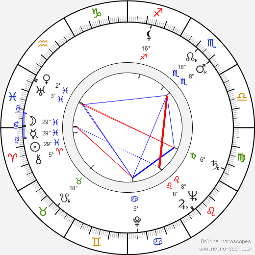 Andrée Chedid birth chart, biography, wikipedia 2023, 2024