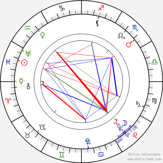 Bernard Slade birth chart, Bernard Slade astro natal horoscope, astrology