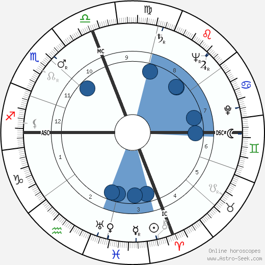 Bill MacPhail wikipedia, horoscope, astrology, instagram