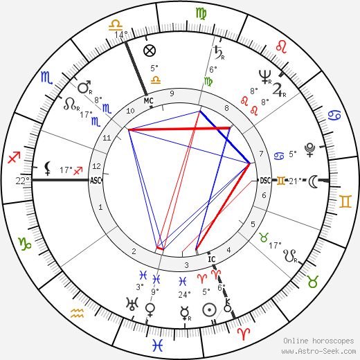 Bill MacPhail birth chart, biography, wikipedia 2023, 2024