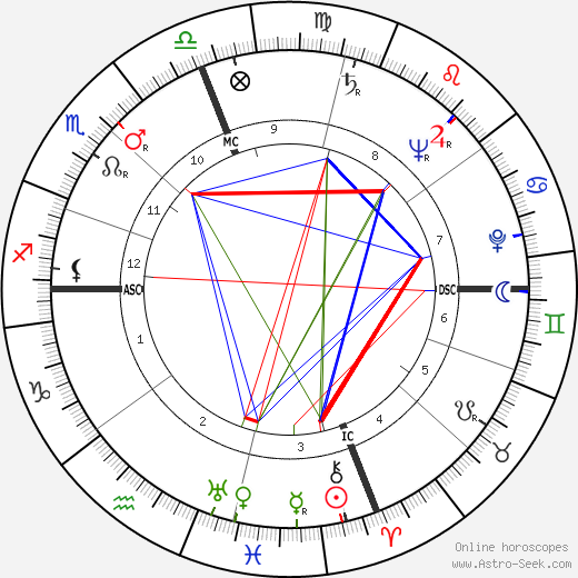 Bill MacPhail birth chart, Bill MacPhail astro natal horoscope, astrology