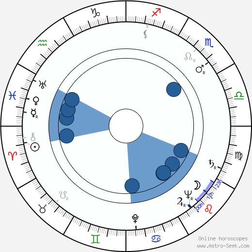 Bohumil Šeda wikipedia, horoscope, astrology, instagram