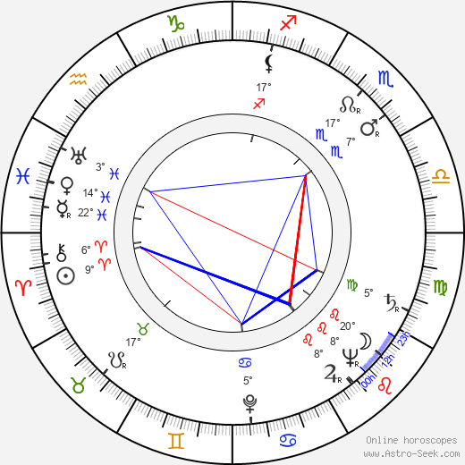 Bohumil Šeda birth chart, biography, wikipedia 2024, 2025