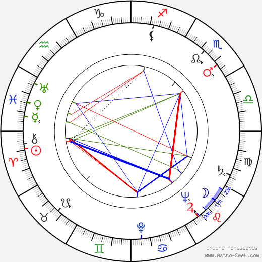 Bohumil Šeda birth chart, Bohumil Šeda astro natal horoscope, astrology