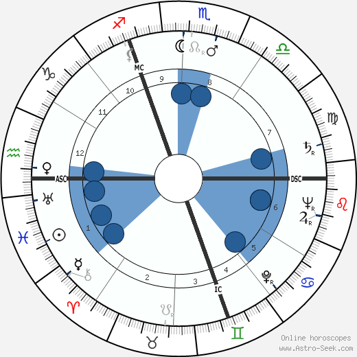 Boris Vian horoscope, astrology, sign, zodiac, date of birth, instagram