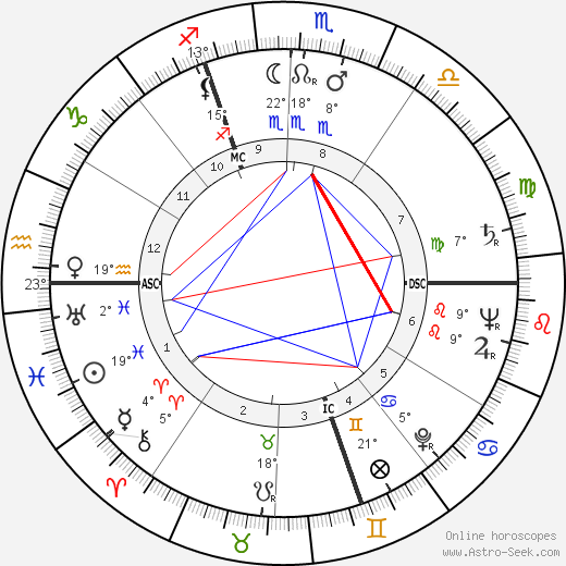 Boris Vian birth chart, biography, wikipedia 2023, 2024