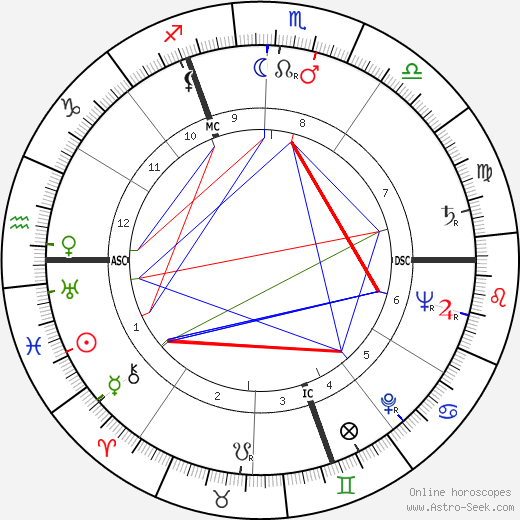 Boris Vian birth chart, Boris Vian astro natal horoscope, astrology