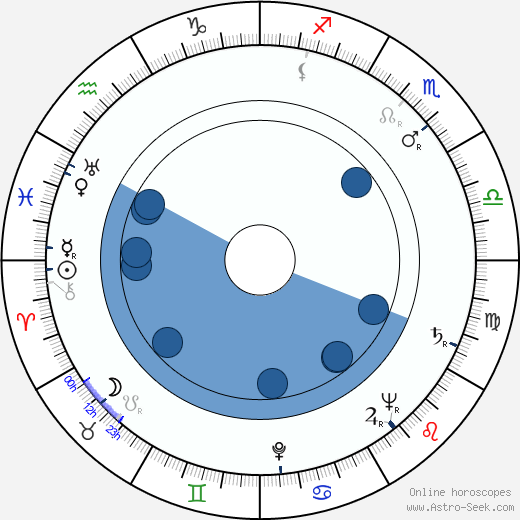 Božena Možíšová wikipedia, biography, birth chart, instagram Božena Možíšová wikipedia, horoscope, astrology, instagram