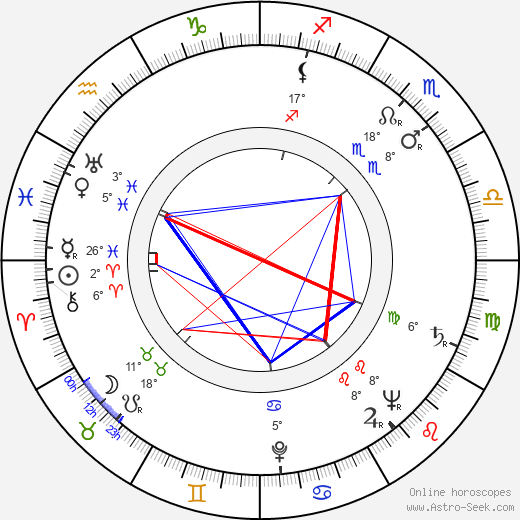 Božena Možíšová birth chart, biography, wikipedia 2023, 2024