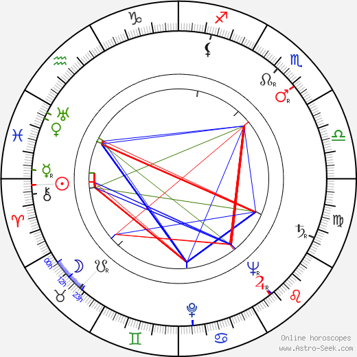 Božena Možíšová birth chart, Božena Možíšová astro natal horoscope, astrology