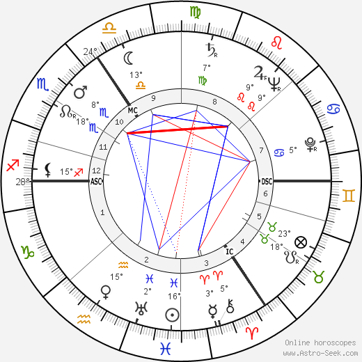 Cor Heilijgers birth chart, biography, wikipedia 2023, 2024