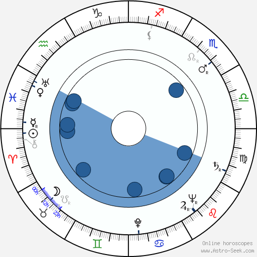Czeslaw Mroczek horoscope, astrology, sign, zodiac, date of birth, instagram
