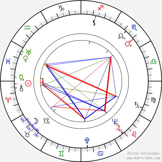 Czeslaw Mroczek birth chart, Czeslaw Mroczek astro natal horoscope, astrology